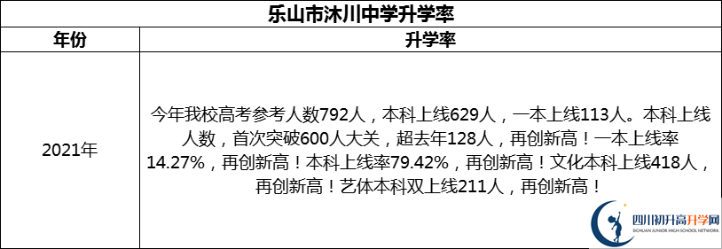 2024年樂(lè)山市沐川中學(xué)升學(xué)率怎么樣？