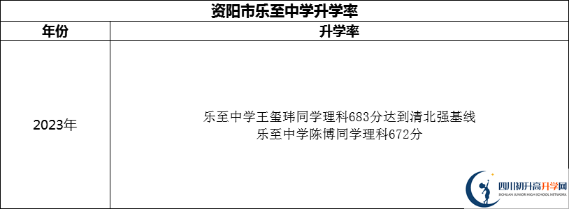2024年資陽市樂至中學(xué)升學(xué)率怎么樣？