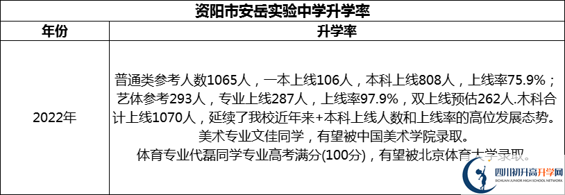 2024年資陽市安岳實驗中學(xué)升學(xué)率怎么樣？