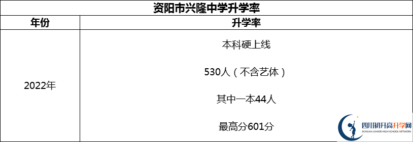 2024年資陽市興隆中學(xué)升學(xué)率怎么樣？