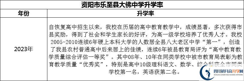 2024年資陽市樂至縣大佛中學升學率怎么樣？