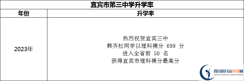 2024年宜賓市第三中學(xué)升學(xué)率怎么樣？