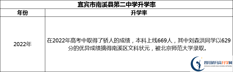 2024年宜賓市南溪縣第二中學升學率怎么樣？