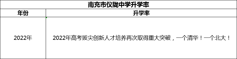 2024年南充市儀隴中學(xué)升學(xué)率怎么樣？