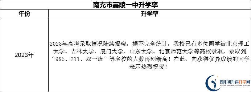 2024年南充市嘉陵一中升學(xué)率怎么樣？