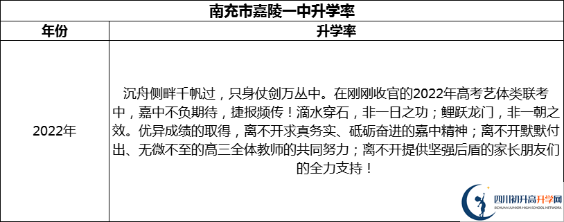 2024年南充市嘉陵一中升學(xué)率怎么樣？