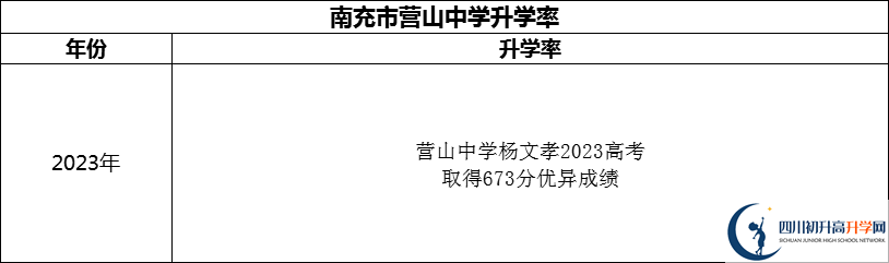 2024年南充市營山中學(xué)升學(xué)率怎么樣？