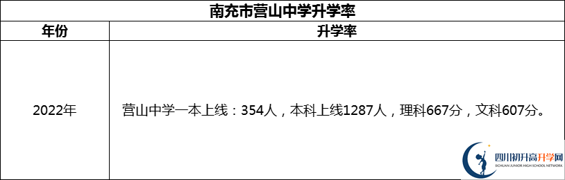 2024年南充市營山中學(xué)升學(xué)率怎么樣？
