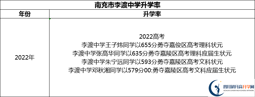 2024年南充市李渡中學(xué)升學(xué)率怎么樣？
