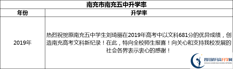 2024年南充市南充五中升學(xué)率怎么樣？