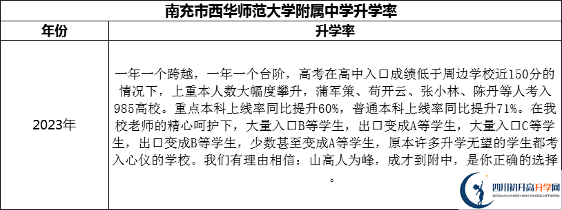 2024年南充市西華師范大學(xué)附屬中學(xué)升學(xué)率怎么樣？