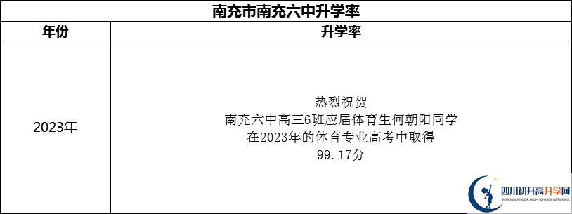 2024年南充市南充六中升學(xué)率怎么樣？
