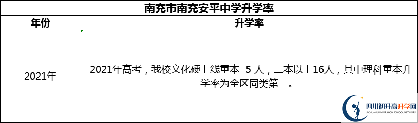 2024年南充市南充安平中學(xué)升學(xué)率怎么樣？