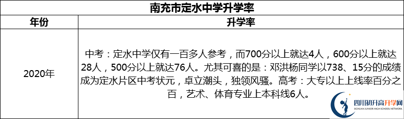 2024年南充市定水中學(xué)升學(xué)率怎么樣？