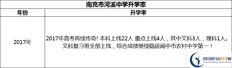 2024年南充市河溪中學升學率怎么樣？