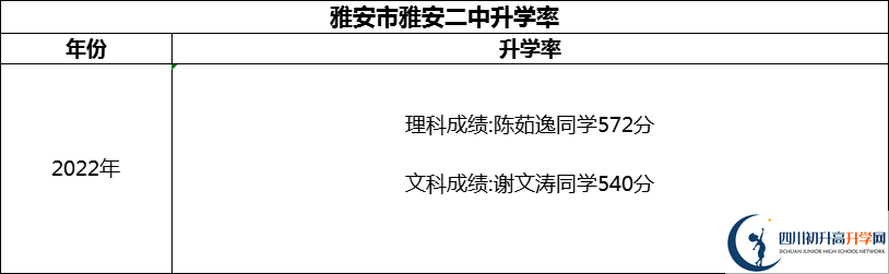 2024年雅安市雅安二中升學率怎么樣？