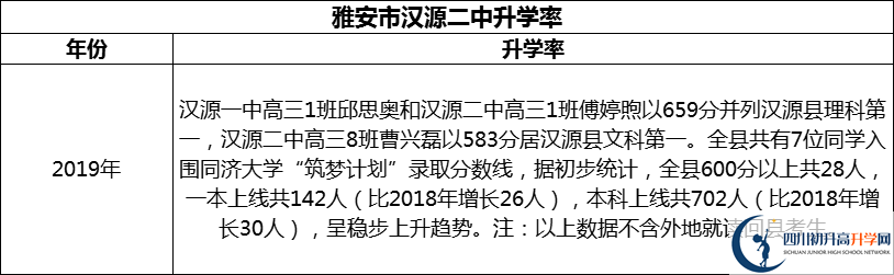 2024年雅安市漢源二中升學(xué)率怎么樣？