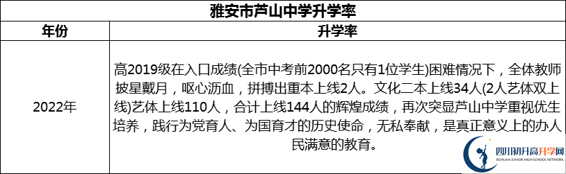 2024年雅安市蘆山中學(xué)升學(xué)率怎么樣？
