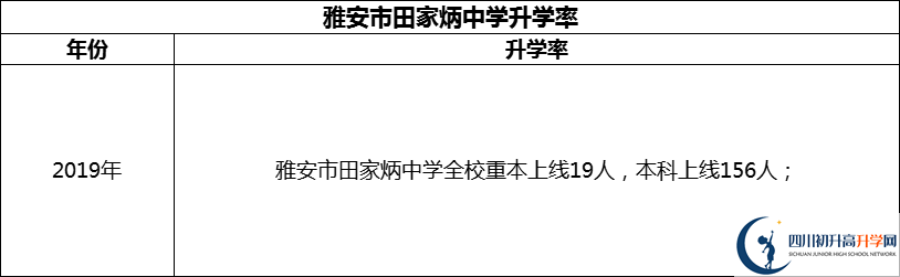 2024年雅安市田家炳中學(xué)升學(xué)率怎么樣？