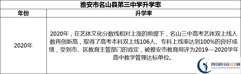 2024年雅安市名山縣第三中學升學率怎么樣？