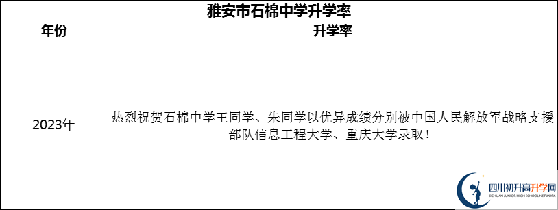 2024年雅安市石棉中學(xué)升學(xué)率怎么樣？
