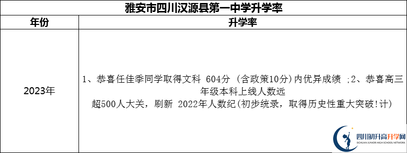 2024年雅安市四川漢源縣第一中學(xué)升學(xué)率怎么樣？