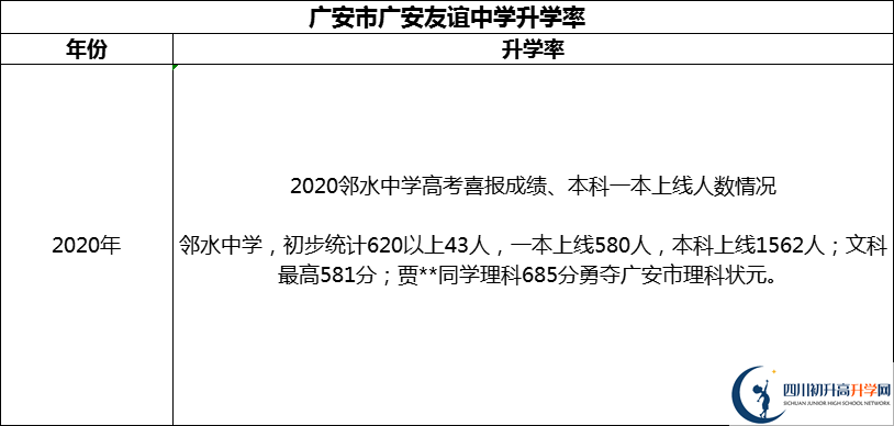 2024年廣安市四川省鄰水中學(xué)升學(xué)率怎么樣？