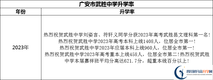 2024年廣安市武勝中學(xué)升學(xué)率怎么樣？