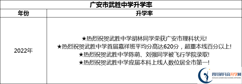 2024年廣安市武勝中學(xué)升學(xué)率怎么樣？