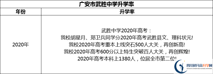 2024年廣安市武勝中學(xué)升學(xué)率怎么樣？