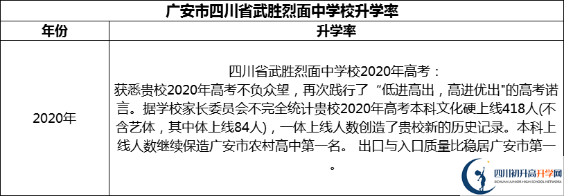 2024年廣安市四川省武勝烈面中學(xué)校升學(xué)率怎么樣？