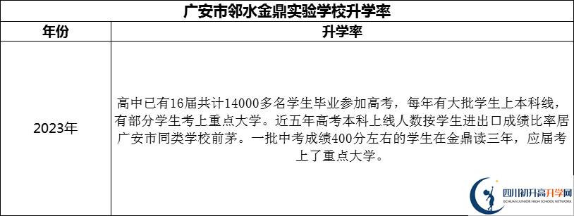 2024年廣安市鄰水金鼎實(shí)驗(yàn)學(xué)校升學(xué)率怎么樣？