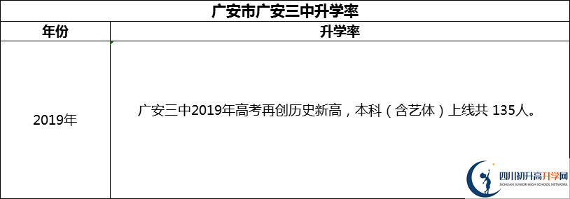 2024年廣安市廣安第三中學(xué)升學(xué)率怎么樣？