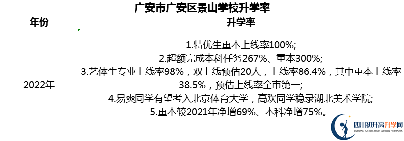 2024年廣安市廣安光正實(shí)驗(yàn)學(xué)校升學(xué)率怎么樣？