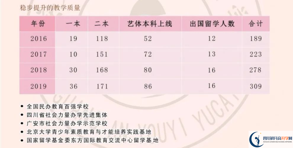 2024年廣安市育才學(xué)校升學(xué)率怎么樣？
