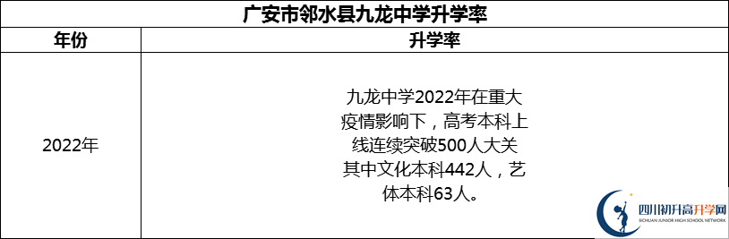 2024年廣安市鄰水縣九龍中學(xué)升學(xué)率怎么樣？