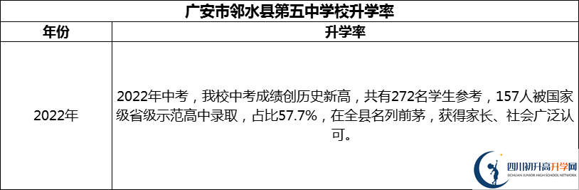 2024年廣安市鄰水縣第五中學(xué)校升學(xué)率怎么樣？