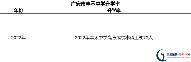 2024年廣安市豐禾中學(xué)升學(xué)率怎么樣？