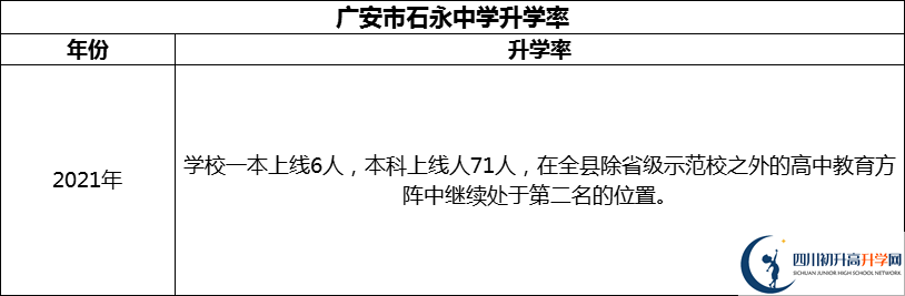2024年廣安市石永中學(xué)升學(xué)率怎么樣？