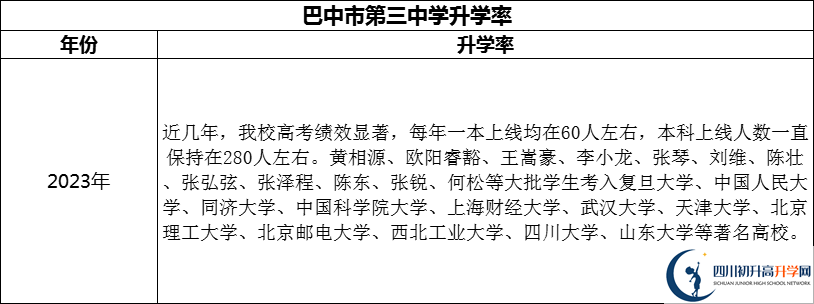 2024年巴中市第三中學(xué)升學(xué)率怎么樣？