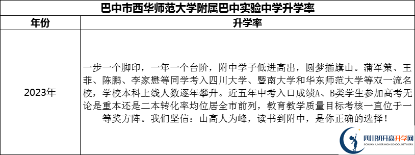 2024年巴中市西華師范大學附屬巴中實驗中學升學率怎么樣？