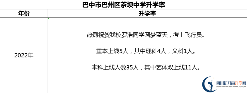 2024年巴中市巴州區(qū)茶壩中學升學率怎么樣？