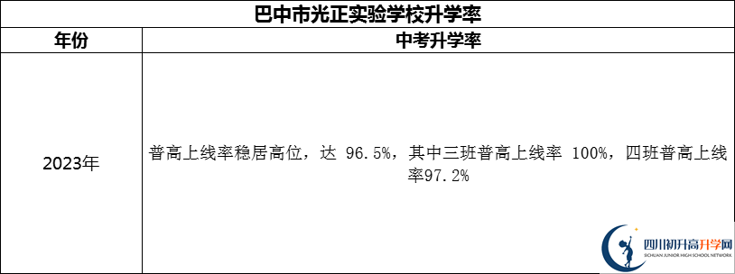 2024年巴中市光正實(shí)驗(yàn)學(xué)校升學(xué)率怎么樣？