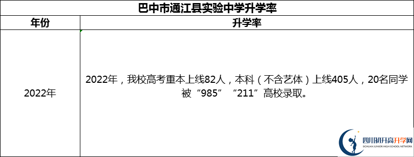 2024年巴中市通江縣實(shí)驗(yàn)中學(xué)升學(xué)率怎么樣？