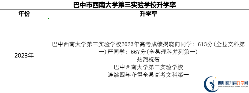 2024年巴中市西南大學(xué)第三實(shí)驗(yàn)學(xué)校升學(xué)率怎么樣？