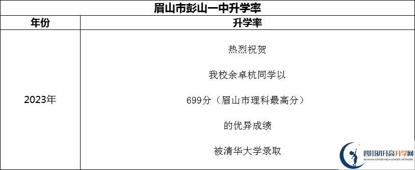 2024年眉山市彭山一中升學(xué)率怎么樣？
