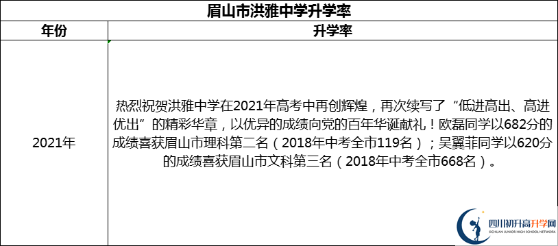 2024年眉山市洪雅中學(xué)升學(xué)率怎么樣？