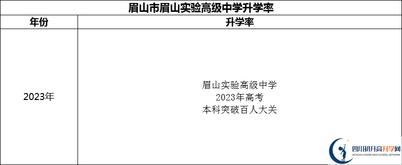 2024年眉山市眉山實(shí)驗(yàn)高級(jí)中學(xué)升學(xué)率怎么樣？