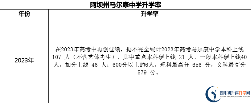 2024年阿壩州馬爾康中學(xué)升學(xué)率怎么樣？