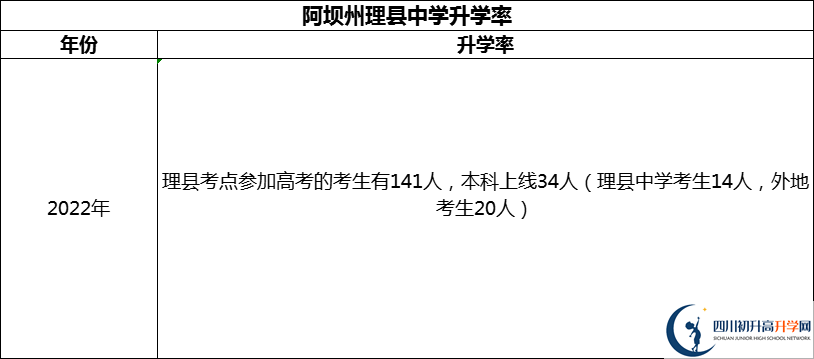 2024年阿壩州理縣中學(xué)升學(xué)率怎么樣？